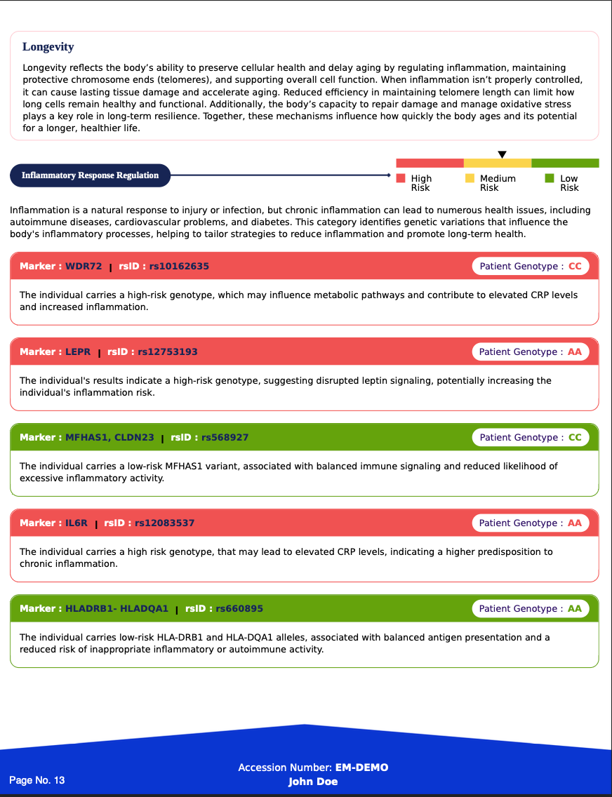 Strata Wellness & Longevity Panel