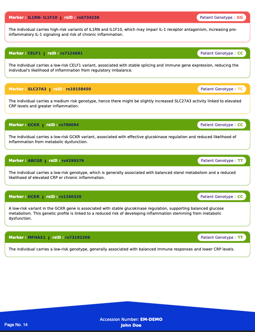 Strata Wellness & Longevity Panel