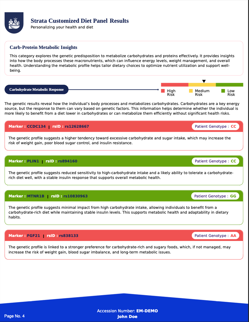 Strata Metabolic & Nutrition Blueprint Panel