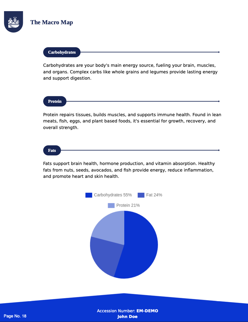Strata Metabolic & Nutrition Blueprint Panel